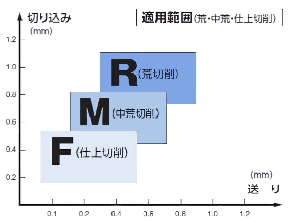 適用領域