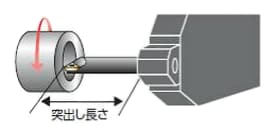 両面チップを使う場合