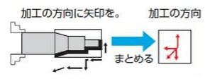 第2工程