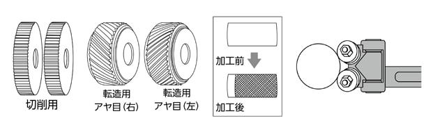 駒(アヤ目)