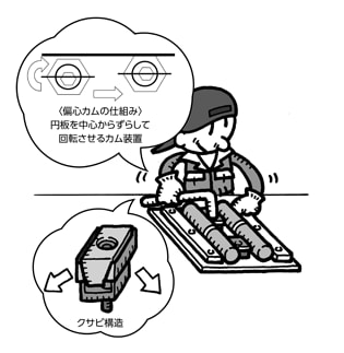 ミニクランピングシリーズ