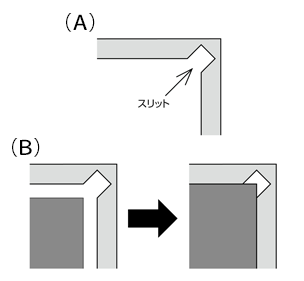 使用方法