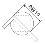角目について