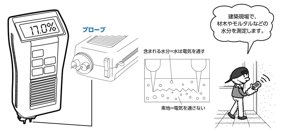 水分計
