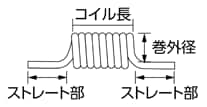 スパイラルチューブ
