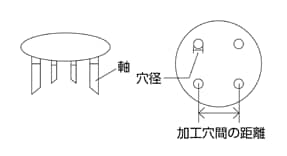 確認箇所