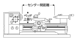 確認箇所