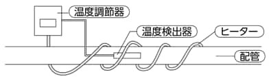 注意事項