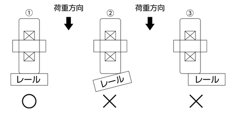 使用上の注意