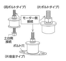 丸型防振ゴム
