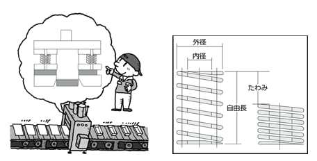 金型用ばね