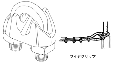 ワイヤクリップ