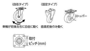 確認箇所