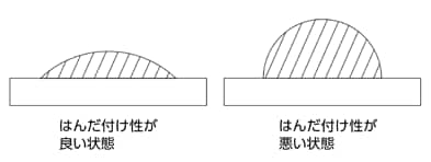 鉛フリーはんだの特性