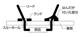 確認箇所