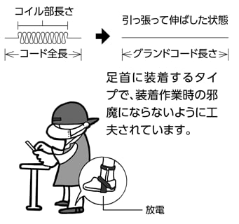 フットストラップタイプ