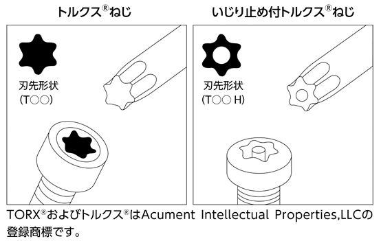 ねじの種類