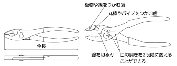 寸法