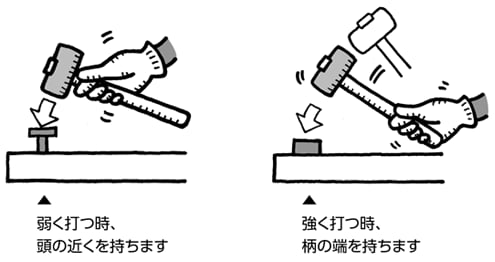 打ち方について