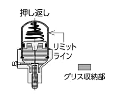 グリス供給