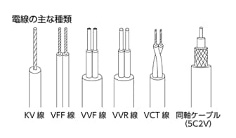 確認箇所