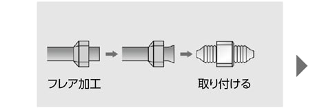 フレア型ジョイント