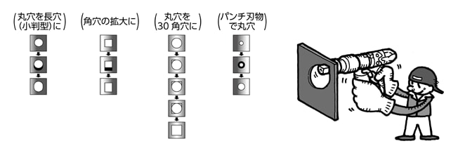 ケガキ穴とパンチ穴の種類
