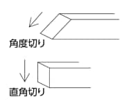 確認箇所