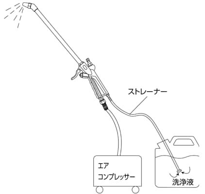 ストレーナー