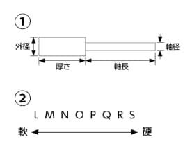 確認箇所