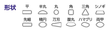 形状
