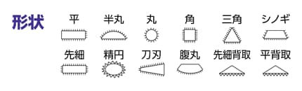 形状