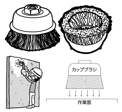 カップブラシ(電動工具用)