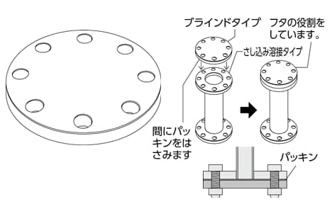 フランジ(ブラインドタイプ)