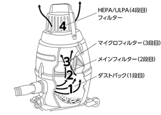 クリーンルーム用そうじ機