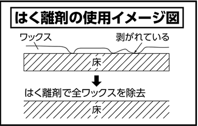 はく離剤