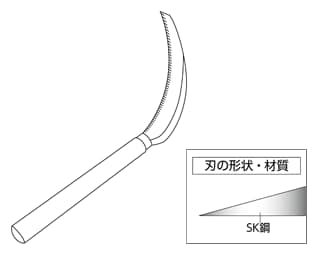 鋸鎌