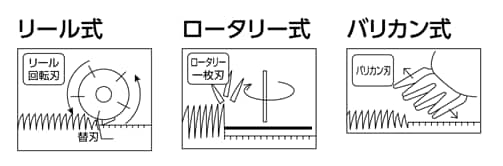刈り込み方式の種類