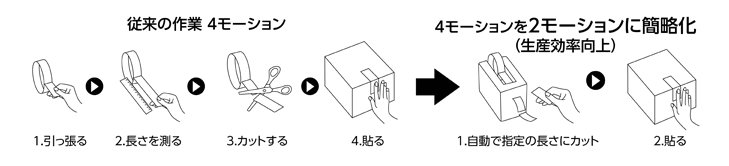 作業工程を簡略化