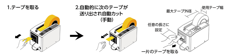 使用方法