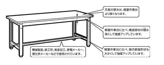 中量作業台