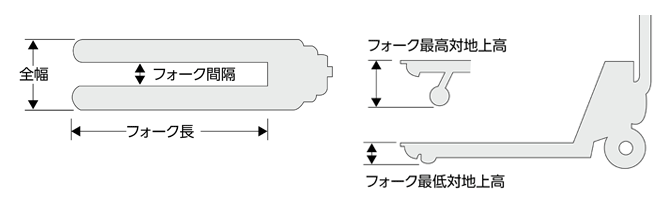 フォーク寸法の見方