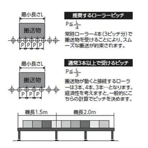 ローラーピッチと脚支持ピッチの選定