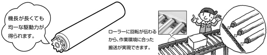 シングルスプロケット