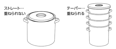ストレートまたはテーパーかを確認