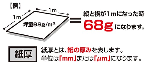 坪量
