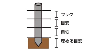 支柱に目安ラインをつけてフックを取り付けます。