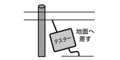 本器の電源を入れ、テスターにて出力を確認します。すべての段をチェックしてください。