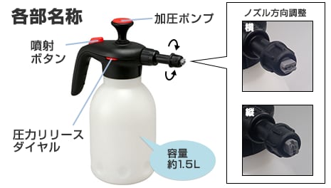 各部名称-噴射ボタン・加圧ポンプ・圧力リリースダイヤル ノズル方向縦横調整。容量約1.5L