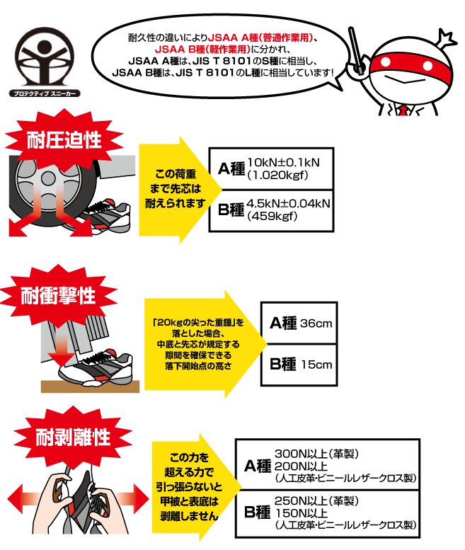 プロテクティブスニーカーとは